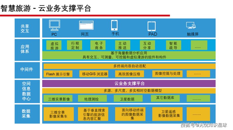 楚雄网站建设行业的动态与发展