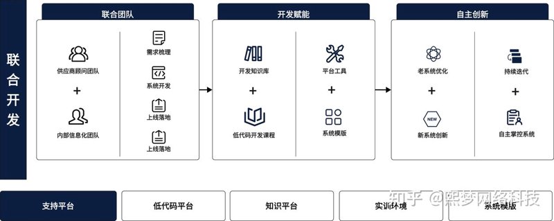 响应式网站